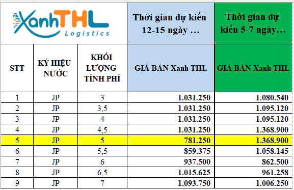 Bng gi gi hng i Nht chi tit theo khi lng thi gian 57 ngy v 1215 ngy  Dch v vn chuyn Nht Bn uy tn ca Xanh THL