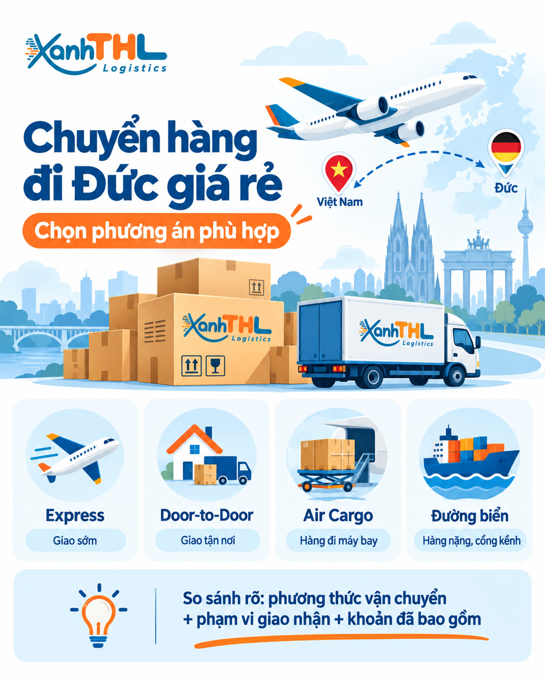 Minh họa gửi hàng đi Đức giá rẻ với các phương án vận chuyển gồm Express, Door-to-Door bao thuế, Air Cargo và đường biển.