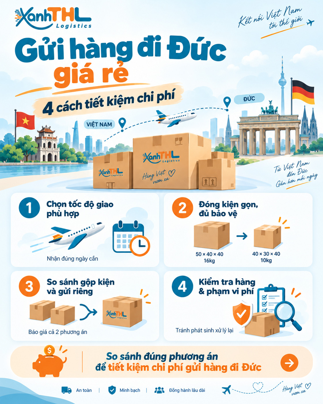 Minh họa gửi hàng đi Đức giá rẻ với 4 cách tiết kiệm chi phí gồm chọn tốc độ giao phù hợp, đóng kiện gọn, so sánh gộp kiện và kiểm tra hàng trước khi gửi.