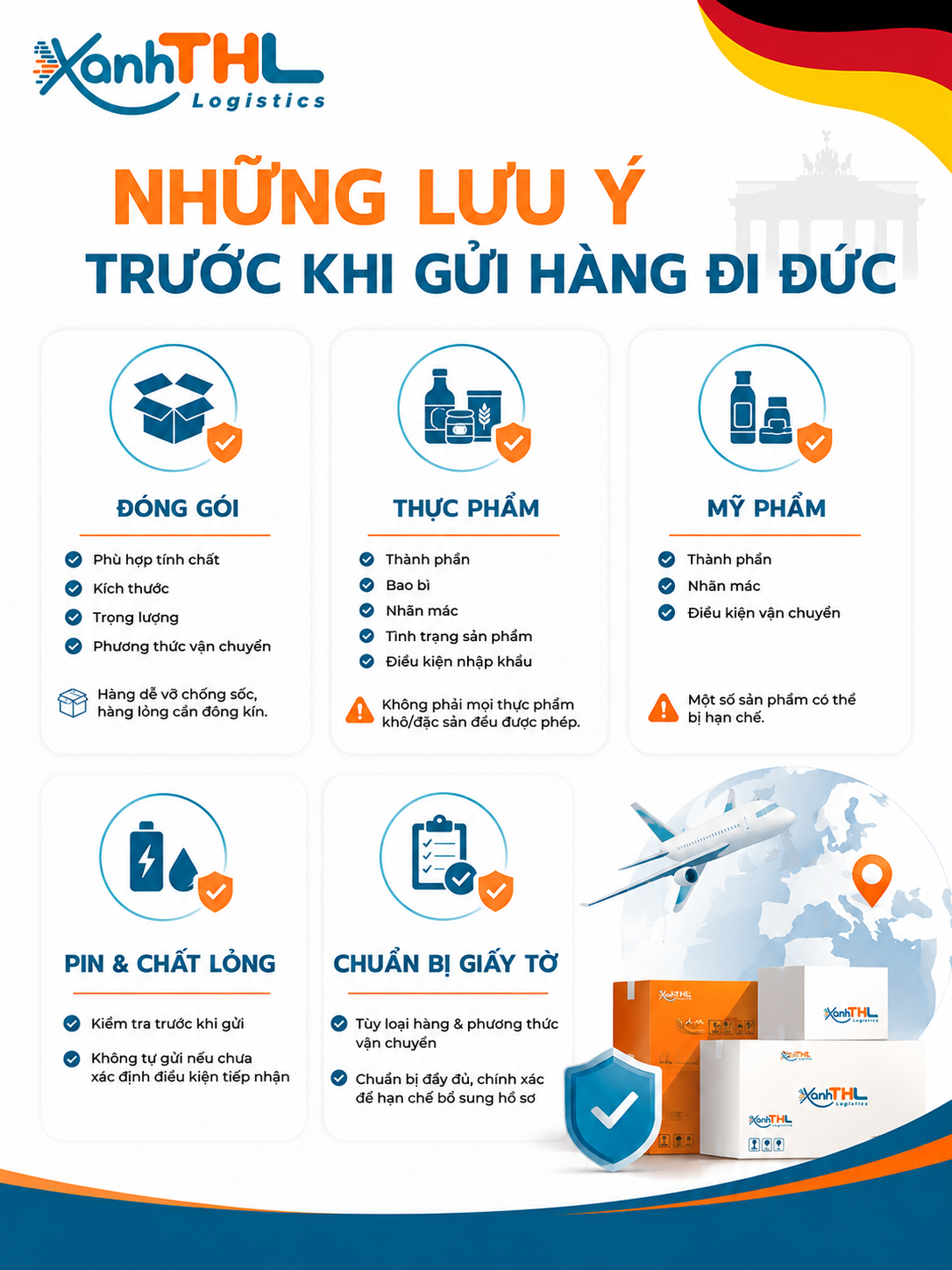 Infographic những lưu ý trong quy trình gửi hàng đi Đức, gồm quy định đóng gói, thực phẩm, mỹ phẩm, pin và chất lỏng, cùng việc chuẩn bị giấy tờ trước khi vận chuyển.