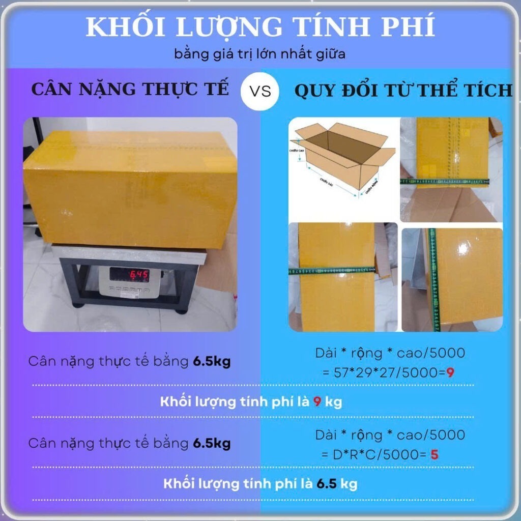 Minh họa cách tính cước gửi hàng đi Đức dựa trên so sánh trọng lượng thực tế và trọng lượng thể tích theo quy chuẩn vận chuyển quốc tế.