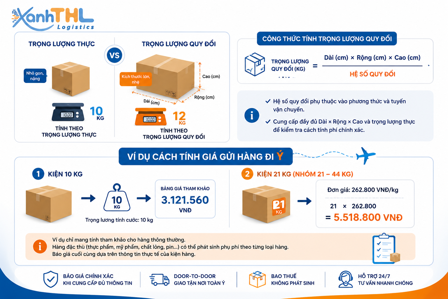Cách tính trọng lượng thực và trọng lượng quy đổi trong bảng giá gửi hàng đi Ý, kèm ví dụ tính cước 10 kg và 21 kg