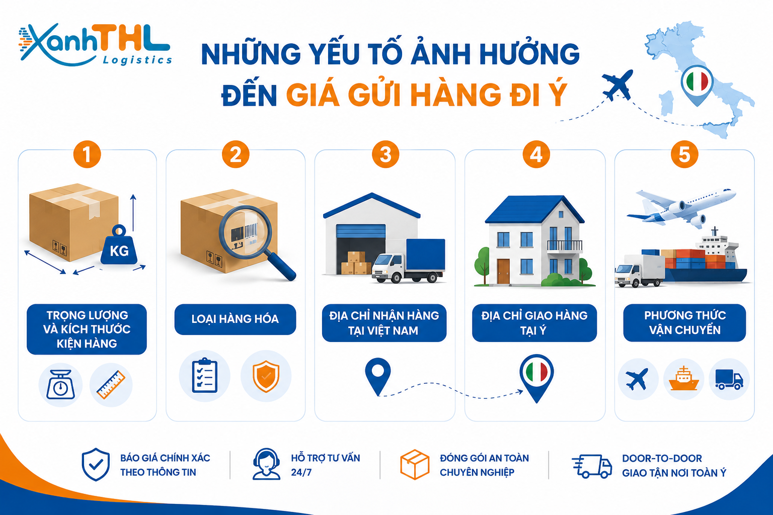 Những yếu tố ảnh hưởng đến giá gửi hàng đi Ý gồm trọng lượng, kích thước, loại hàng, địa chỉ nhận giao và phương thức vận chuyển