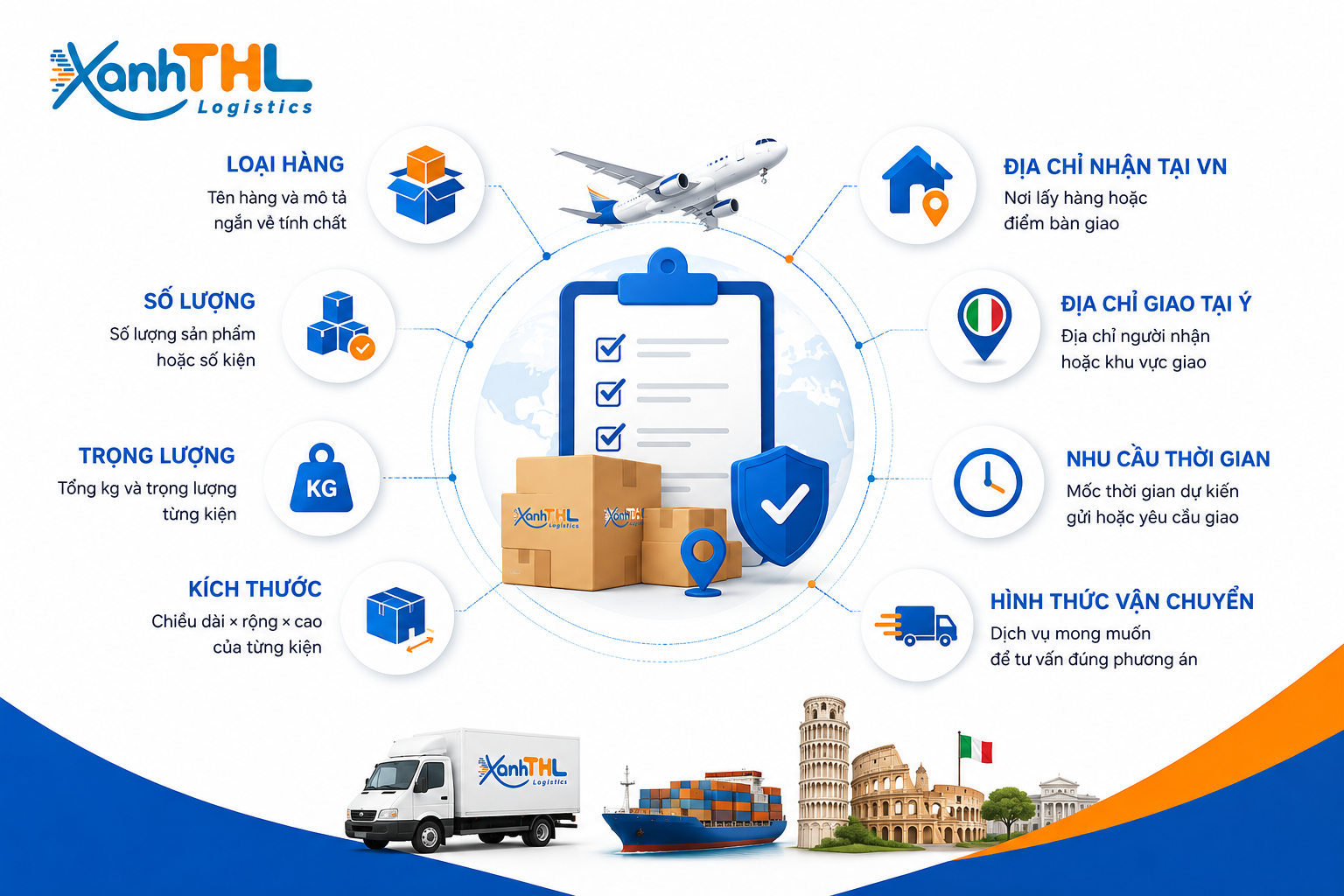 Thông tin cần cung cấp để nhận bảng giá gửi hàng đi Ý gồm loại hàng, số lượng, trọng lượng, kích thước và địa chỉ giao nhận