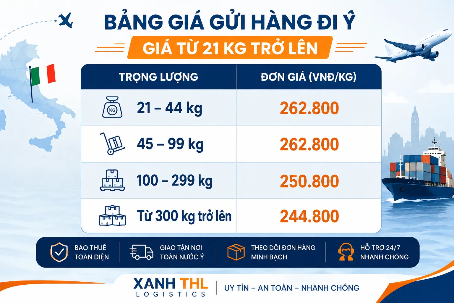 Bảng giá gửi hàng đi Ý từ 21 kg trở lên theo đơn giá VNĐ/kg
