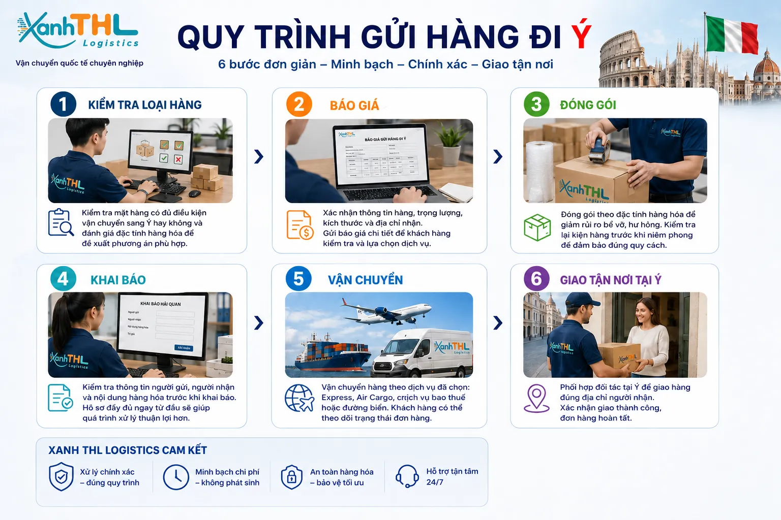 Quy trình gửi hàng đi Ý gồm 6 bước từ kiểm tra hàng, báo giá, đóng gói, khai báo, vận chuyển đến giao tận nơi tại Ý